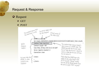 Request & Response Request GET POST 