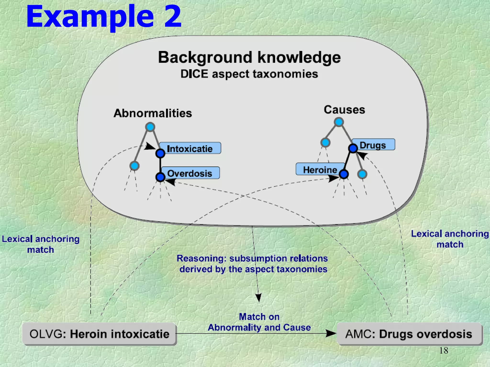 Example 2




            18
 