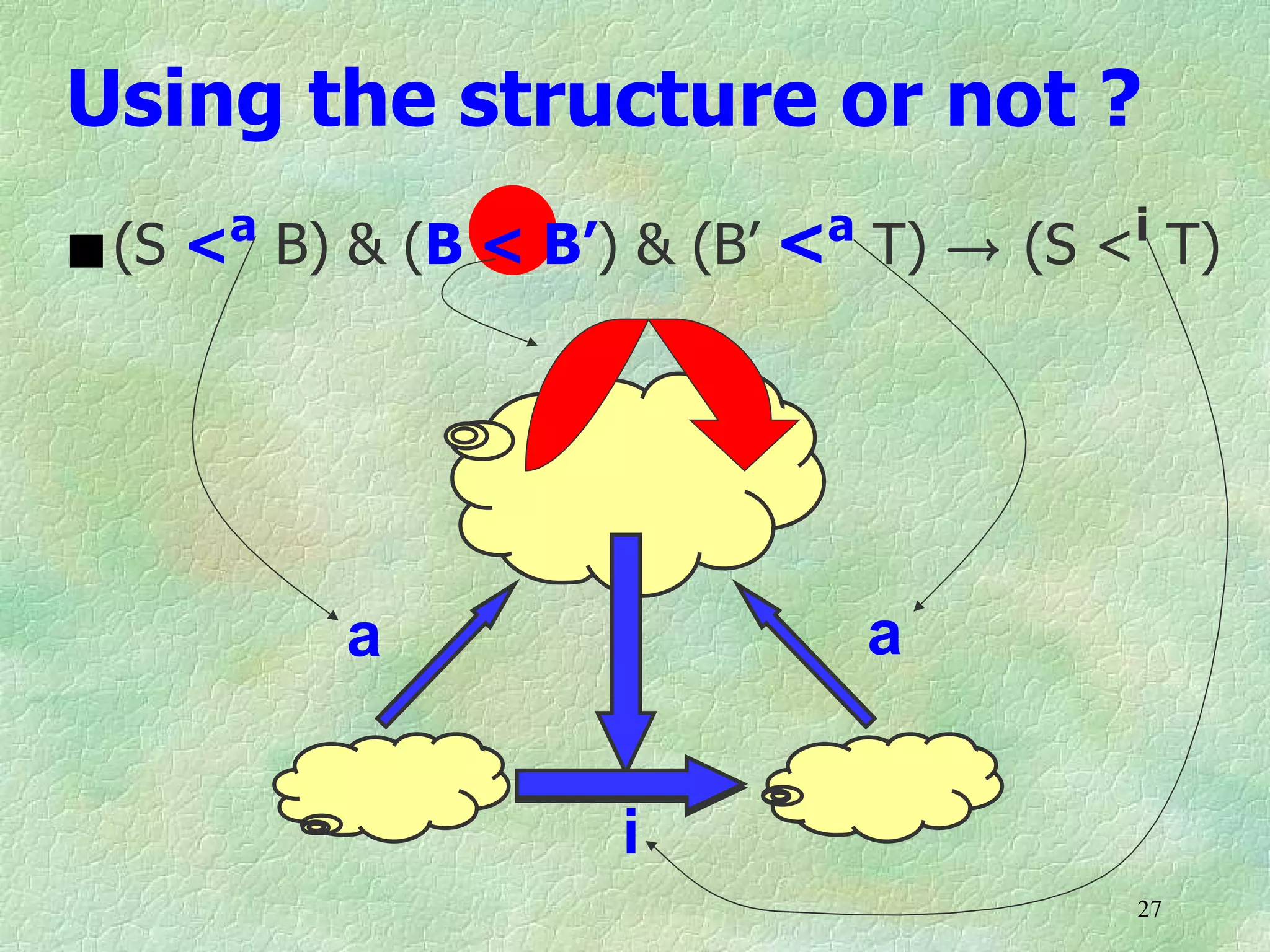 Using the structure or not ?
 (S <a B) & (B < B’) & (B’ <a T) ! (S <i T)




          a                   a


                     i
                                        27
 