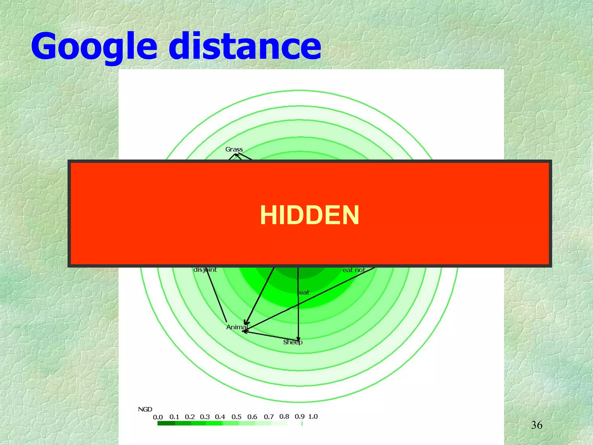 Google distance



           HIDDEN




                    36
 