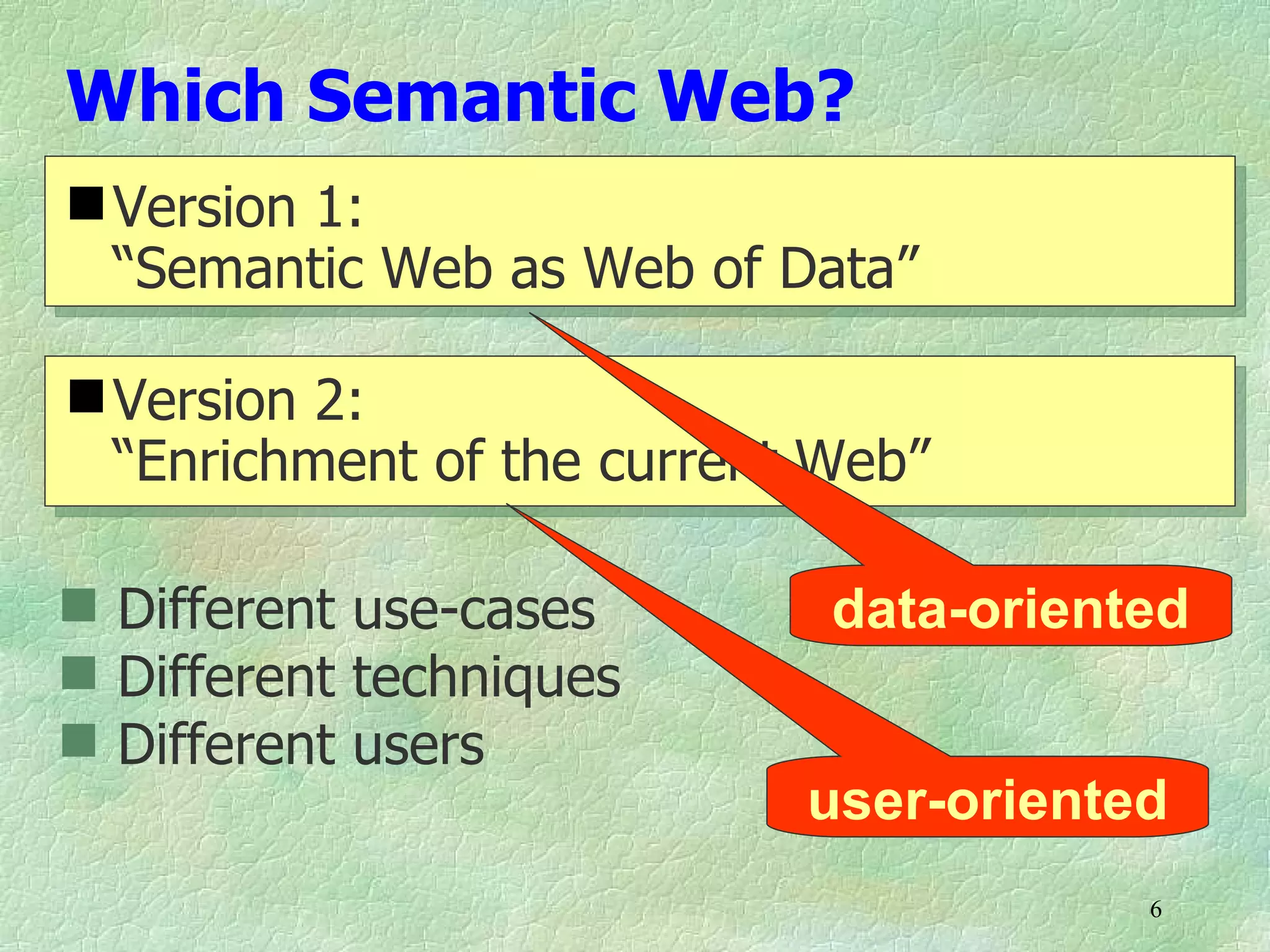 Which Semantic Web?
 Version 1:
  “Semantic Web as Web of Data”

 Version 2:
  “Enrichment of the current Web”

 Different use-cases        data-oriented
 Different techniques
 Different users
                            user-oriented
                                        6
 