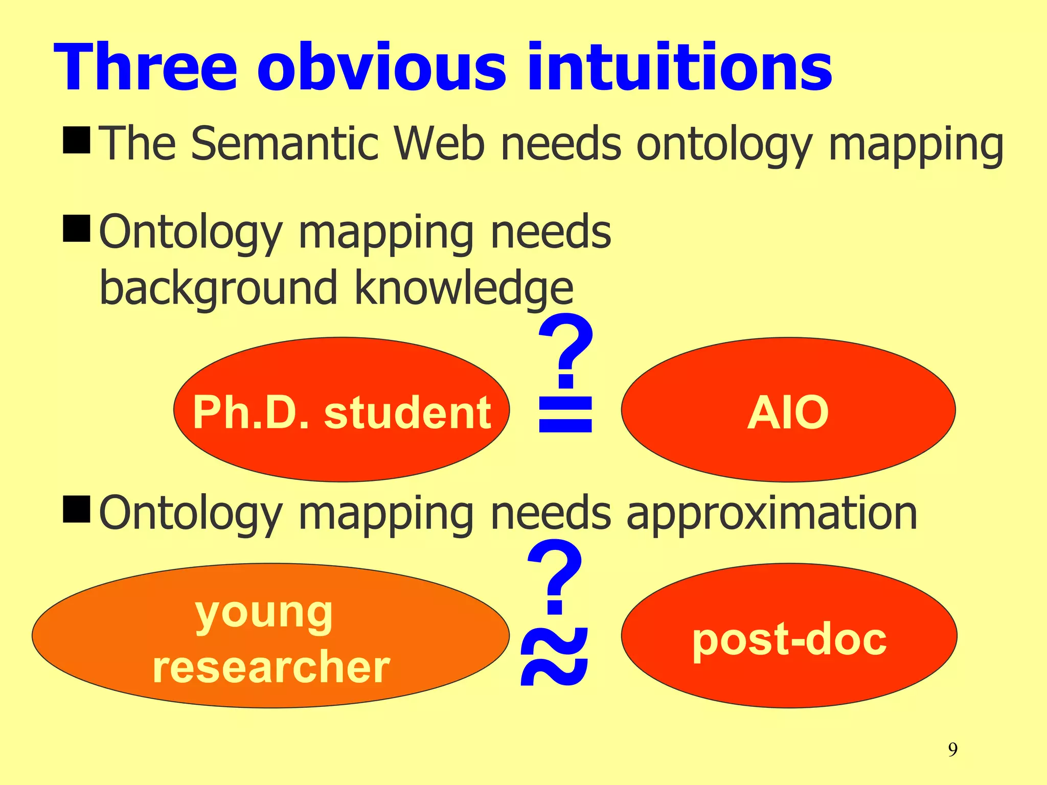 Three obvious intuitions
 The Semantic Web needs ontology mapping
 Ontology mapping needs
  background knowledge
                     ?
     Ph.D. student   =        AIO

 Ontology mapping needs approximation

      young          ?
    researcher       ≈     post-doc

                                         9
 