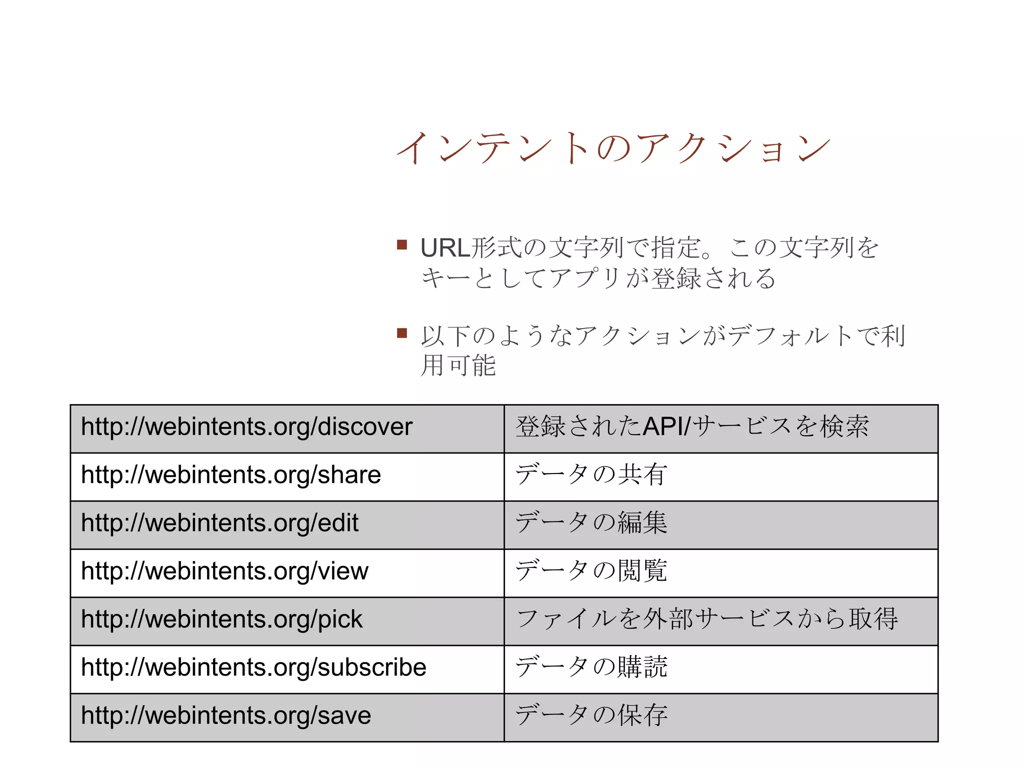 インテントのアクション

                                 URL形式の文字列で指定。この文字列を
                                  キーとしてアプリが登録される

                                 以下のようなアクションがデフォルトで利
                                  用可能

http://webintents.org/discover       登録されたAPI/サービスを検索
http://webintents.org/share          データの共有
http://webintents.org/edit           データの編集
http://webintents.org/view           データの閲覧
http://webintents.org/pick           ファイルを外部サービスから取得
http://webintents.org/subscribe      データの購読
http://webintents.org/save           データの保存
 