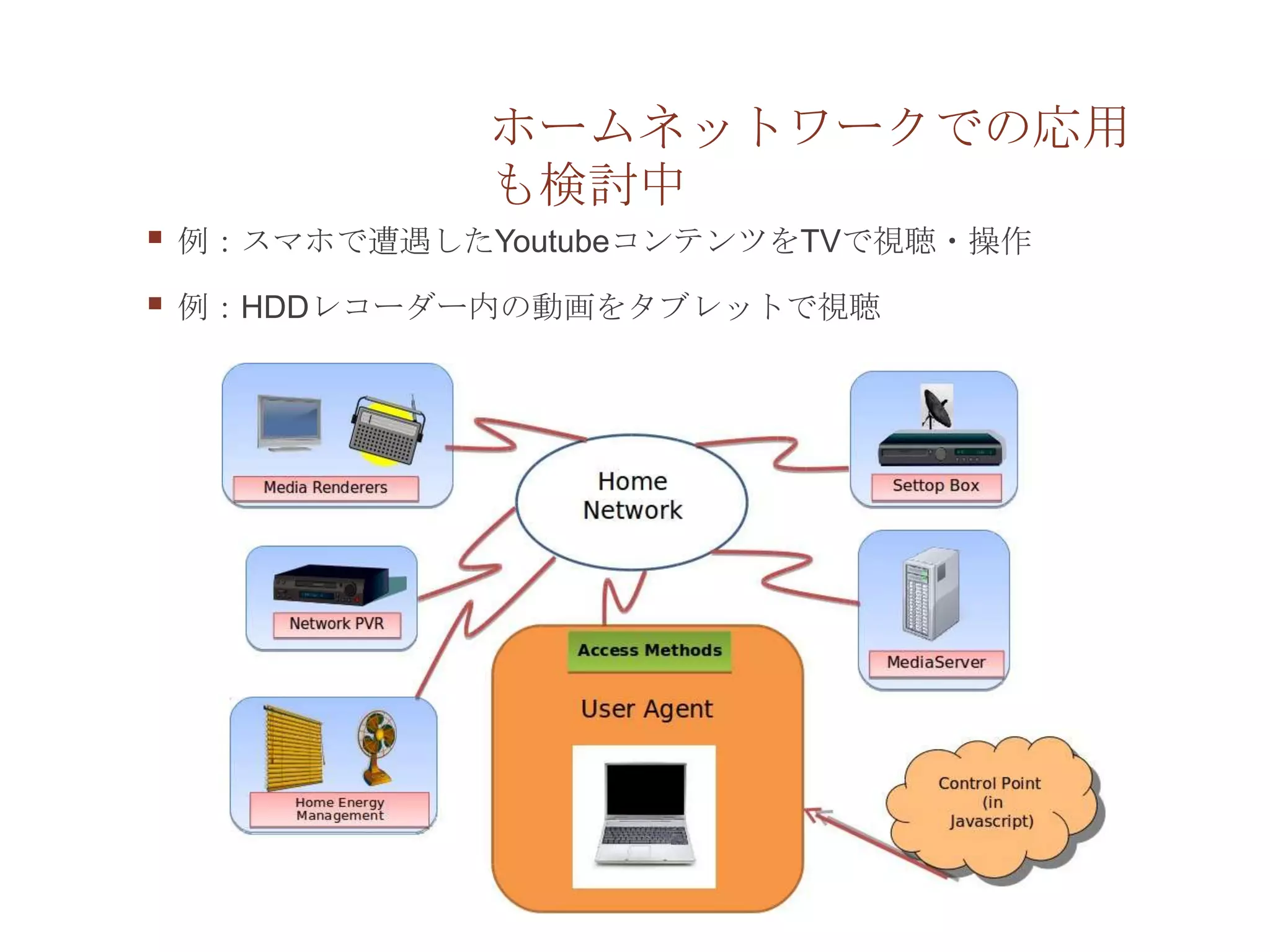 ホームネットワークでの応用
               も検討中
   例：スマホで遭遇したYoutubeコンテンツをTVで視聴・操作

   例：HDDレコーダー内の動画をタブレットで視聴
 