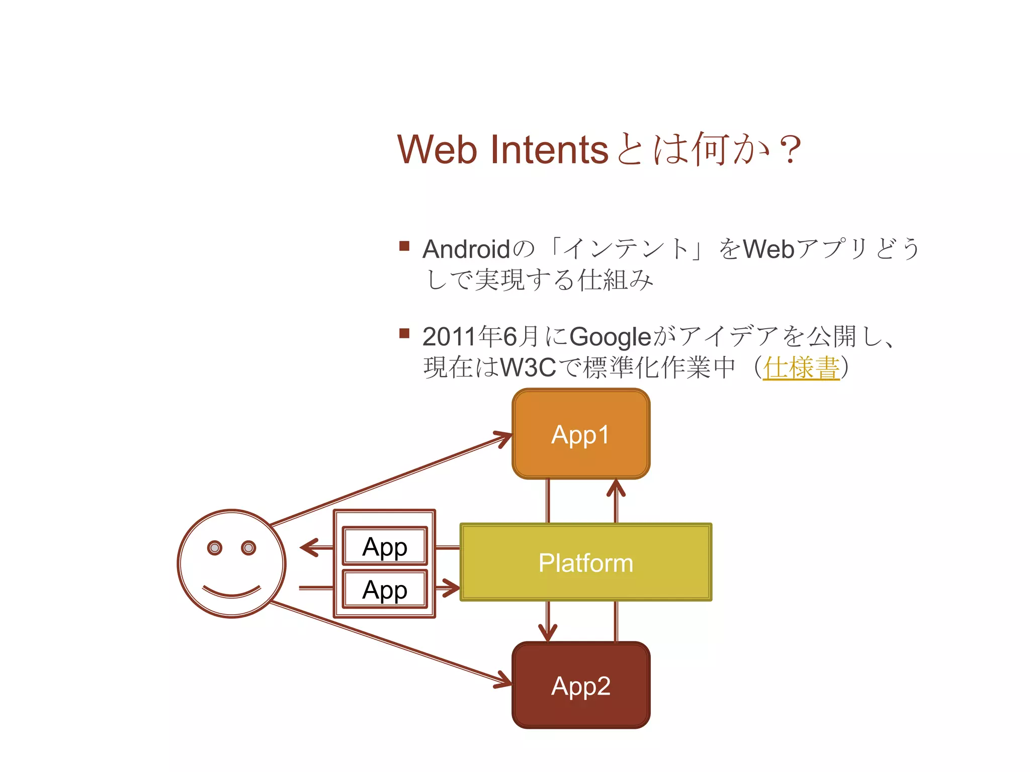 Web Intentsとは何か？

     Androidの「インテント」をWebアプリどう
      しで実現する仕組み

     2011年6月にGoogleがアイデアを公開し、
      現在はW3Cで標準化作業中（仕様書）

            App1



App
           Platform
App


            App2
 