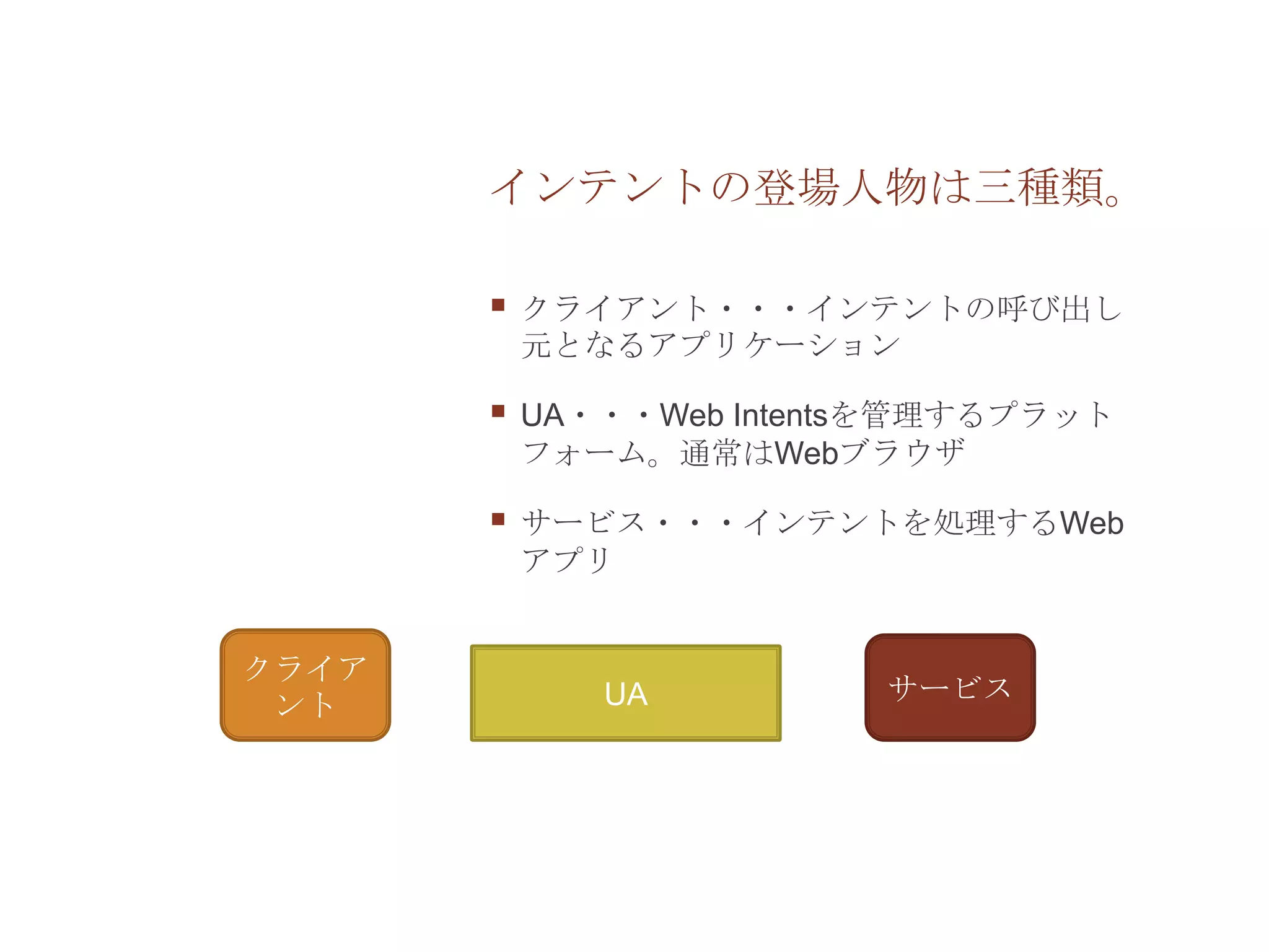インテントの登場人物は三種類。

          クライアント・・・インテントの呼び出し
           元となるアプリケーション

          UA・・・Web Intentsを管理するプラット
           フォーム。通常はWebブラウザ

          サービス・・・インテントを処理するWeb
           アプリ


クライア
              UA          サービス
 ント
 