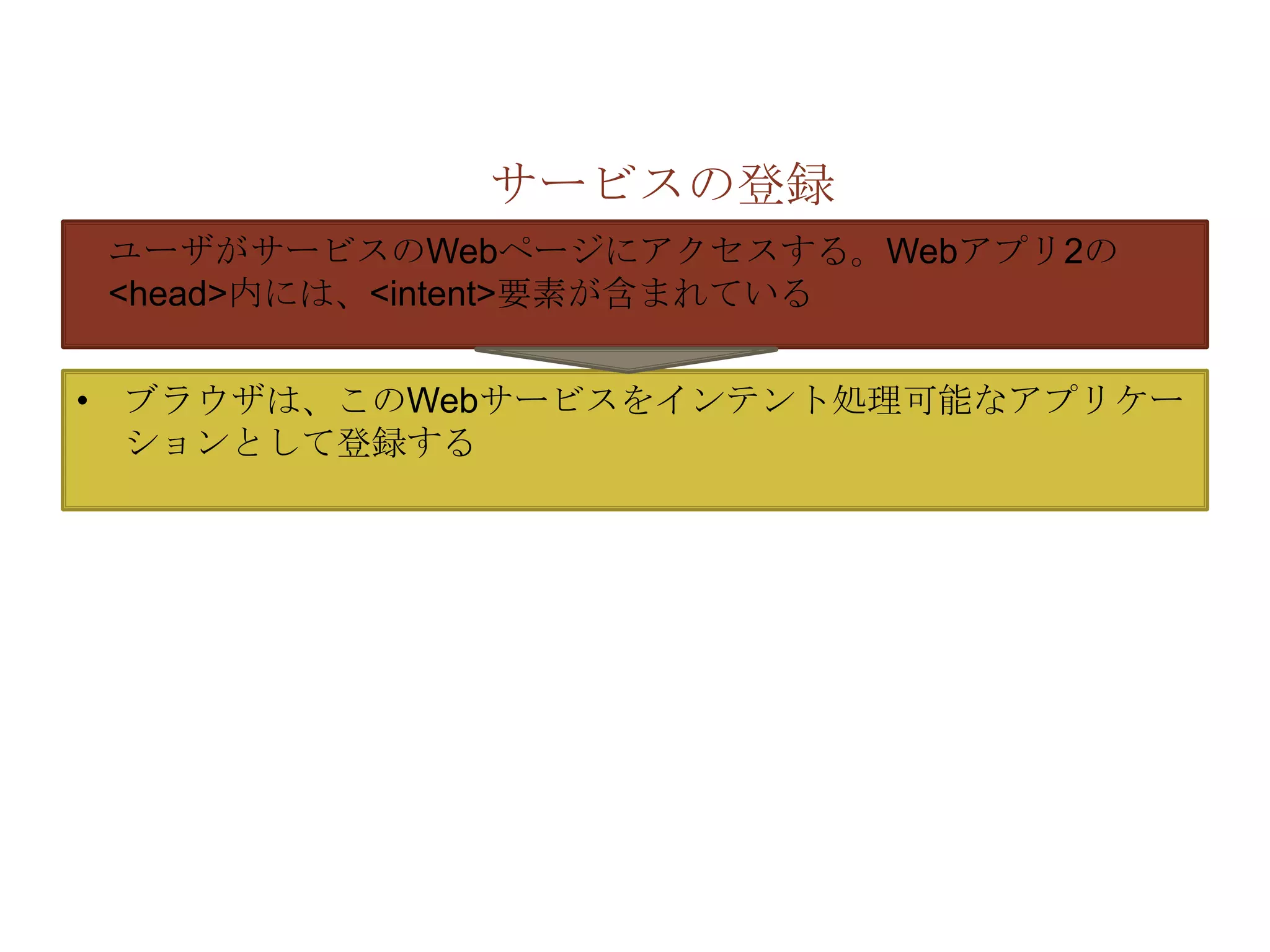 サービスの登録
 ユーザがサービスのWebページにアクセスする。Webアプリ2の
 <head>内には、<intent>要素が含まれている


• ブラウザは、このWebサービスをインテント処理可能なアプリケー
  ションとして登録する
 