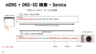 mDNS + DNS-SD 検索 – Service
                                     PTRレコードから、サービスを検索

                         1       mDNS +...