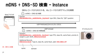 mDNS + DNS-SD 検索 – Instance
                            SRVレコードからホスト名、AレコードからIPアドレスを検索
                             1     ...