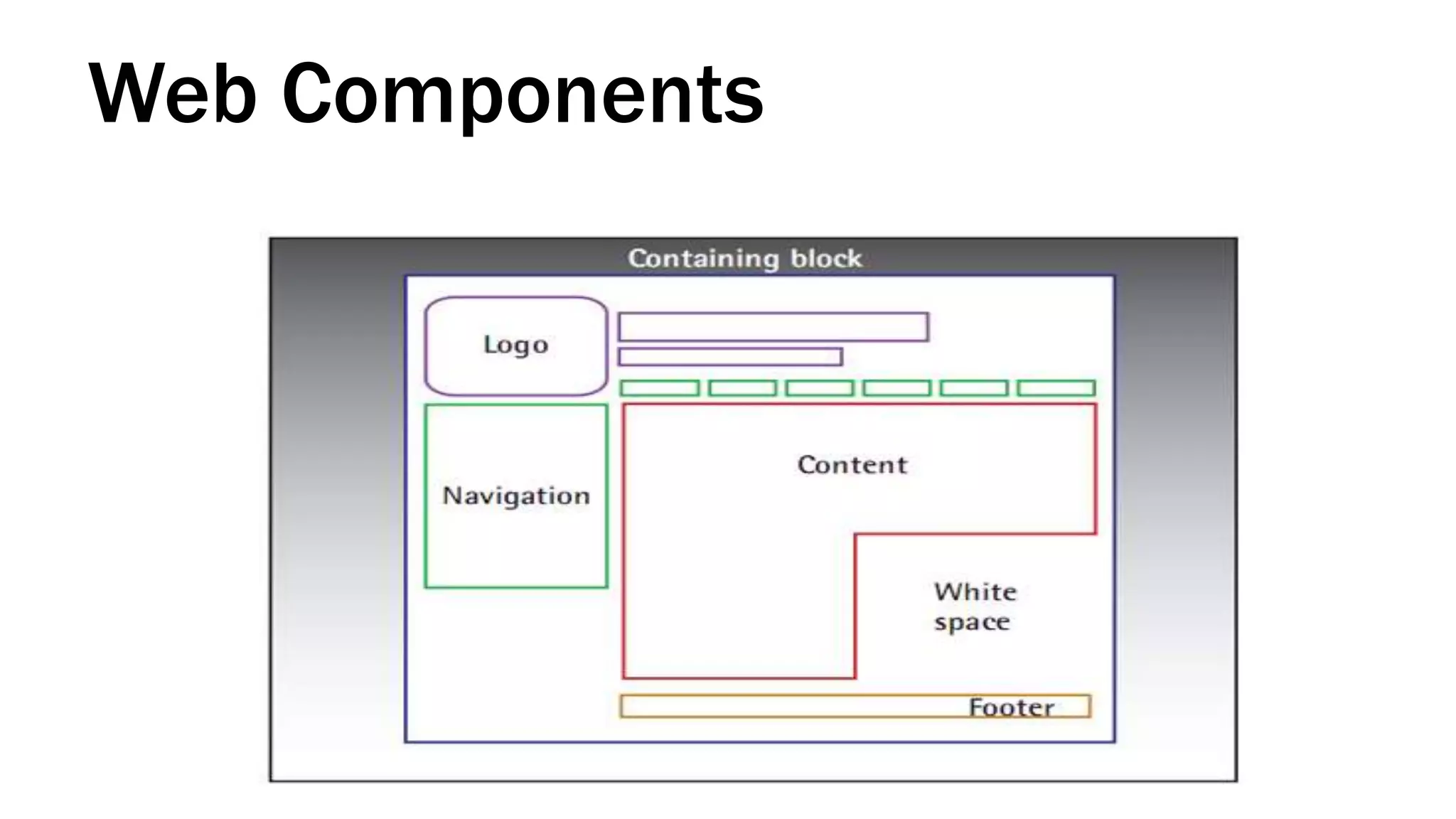 Web Components
 