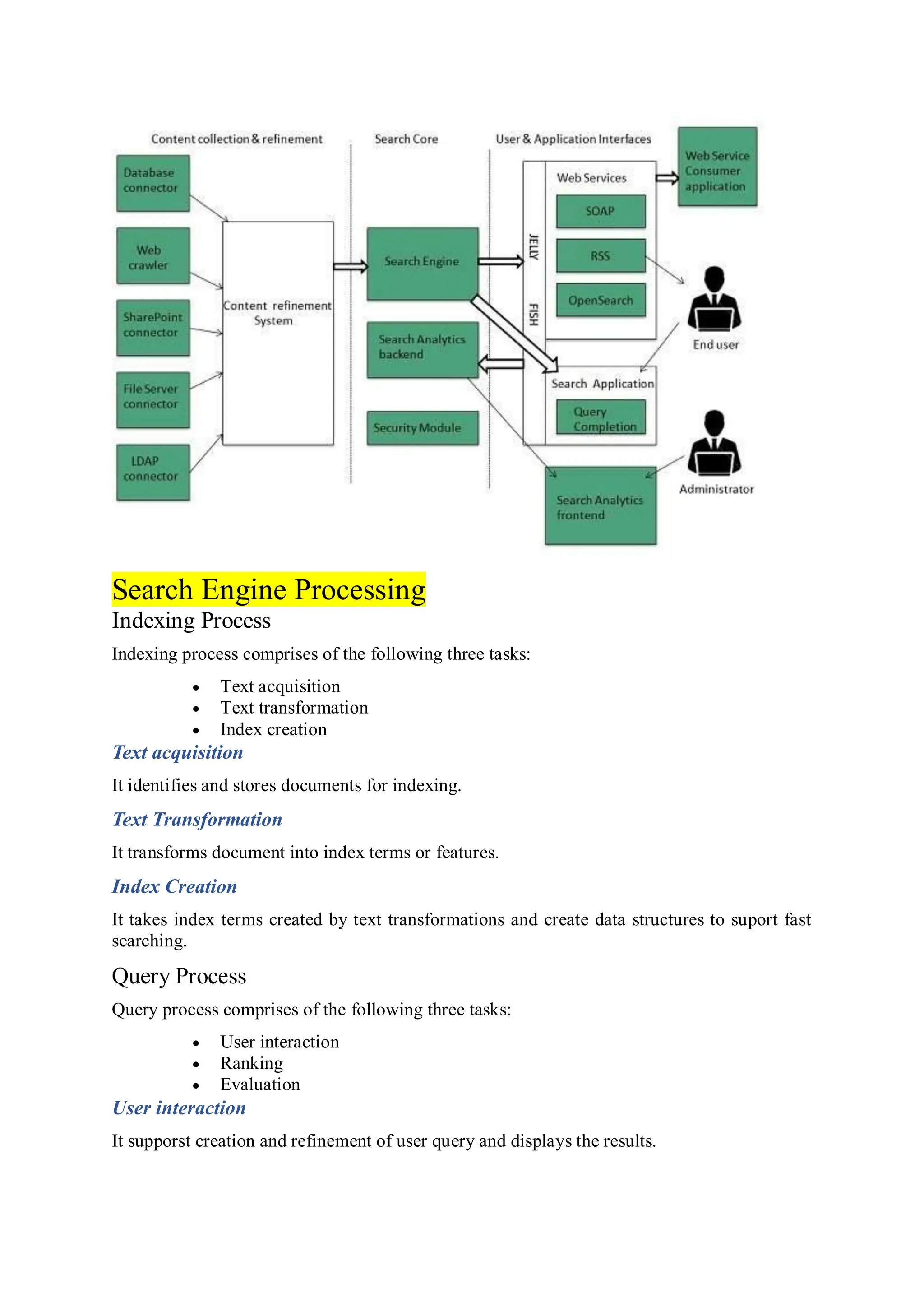 Web and internet technology notes for BCA students | PDF