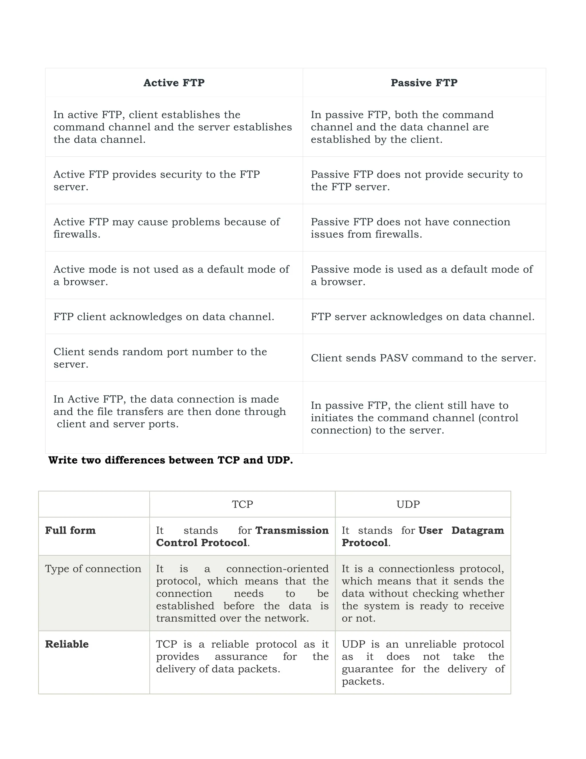 Web and internet technology notes for BCA students | PDF