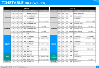 7Copyright ©AIMSOUL Co. Ltd. All Rights Reserved.
テーマ START END LAP 形式 プログラム Zoom活用機能 テーマ START END LAP 形式 プログラム Zoom活用機能
0:00 0:01 0:01 開始挨拶・司会自己紹介 0:00 0:01 0:01 開始挨拶・司会自己紹介
0:01 0:06 0:05 システム注意点説明 0:01 0:06 0:05 システム注意点説明
0:06 0:07 0:01 イベント概要説明 0:06 0:07 0:01 イベント概要説明
0:07 0:15 0:08 ワーク チームビルディング ブレイクアウトルーム機能 0:07 0:15 0:08 ワーク チームビルディング ブレイクアウトルーム機能
0:15 0:25 0:10 講義 会社説明講義（前半） 0:15 0:25 0:10 講義 会社説明講義（前半）
0:25 0:30 0:05 質疑応答 質疑応答・感想共有 チャット機能 0:25 0:30 0:05 質疑応答 質疑応答・感想共有 チャット機能
0:30 0:40 0:10 講義 会社説明講義（後半） 0:30 0:40 0:10 講義 会社説明講義（後半）
0:40 0:45 0:05 質疑応答 質疑応答・感想共有 チャット機能 0:40 0:45 0:05 質疑応答 質疑応答・感想共有 チャット機能
0:45 0:55 0:10 － 休憩 0:45 0:55 0:10 － 休憩
0:55 1:05 0:10 講義 ワーク概要説明① ファイル送信機能 0:55 1:05 0:10 講義 ワーク概要説明① ファイル送信機能
1:05 1:30 0:25 ワーク 会社調査 ブレイクアウトルーム機能 1:05 1:30 0:25 ワーク 会社調査ワーク ブレイクアウトルーム機能
1:30 1:35 0:05 講義 ワーク概要説明② 1:30 1:35 0:05 講義 ワーク概要説明②
1:35 2:45 1:10 ワーク 新規事業立案 ブレイクアウトルーム機能 1:35 2:45 1:10 ワーク 広告プラン立案 ブレイクアウトルーム機能
2:45 2:55 0:10 － 休憩 2:45 2:55 0:10 － 休憩
2:55 3:10 0:15 プレゼン 発表 画面共有機能 2:55 3:10 0:15 プレゼン 発表 画面共有機能
3:10 3:20 0:10 講義 講評・まとめ 3:10 3:20 0:10 講義 講評・まとめ
3:20 3:25 0:05 講義 進め方説明 3:20 3:25 0:05 進め方説明
3:25 3:40 0:15 座談会 座談会（1回目） ブレイクアウトルーム機能 3:25 3:40 0:15 パネルディスカッション
3:40 3:55 0:15 座談会 座談会（2回目） ブレイクアウトルーム機能 3:40 3:55 0:15 質疑応答 質疑応答 チャット機能
エンディング 3:55 4:00 0:05 講義 終了挨拶・バッファ エンディング 3:55 4:00 0:05 講義 終了挨拶・バッファ
講義
新規ビジネス
立案ワーク
広告プラン
立案ワーク
座談会
会社概要説明 会社概要説明
パネル
ディスカッション
パターンA パターンB
イントロダクション
講義
イントロダクション
講義
TIMETABLE 推奨タイムテーブル
 