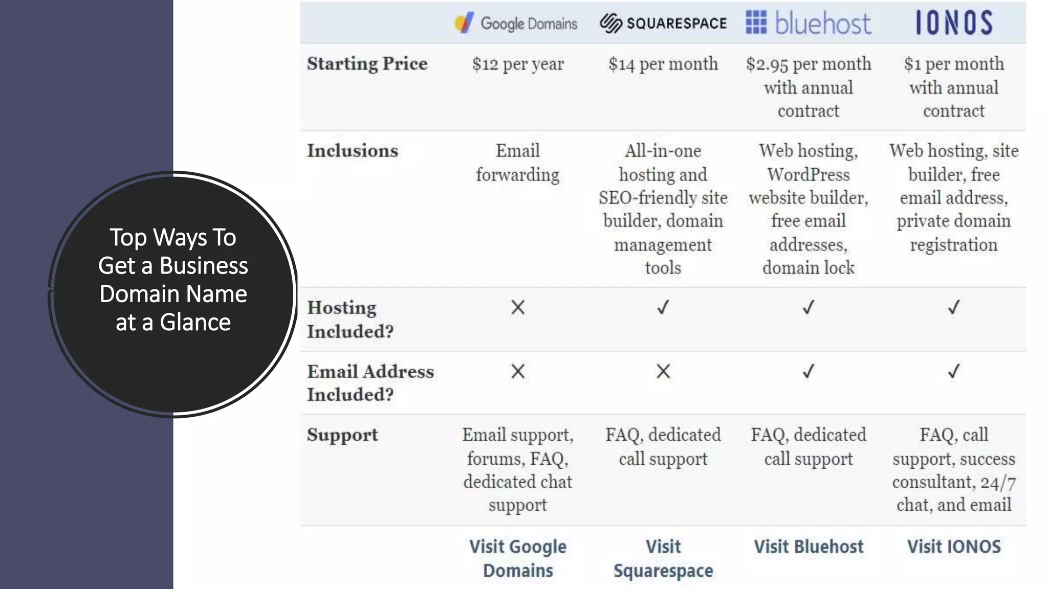 Top Ways To
Get a Business
Domain Name
at a Glance
 