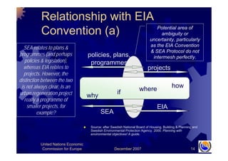 December 2007
United Nations Economic
Commission for Europe 14
Relationship with EIA
Convention (a)
Source: after Swedish ...