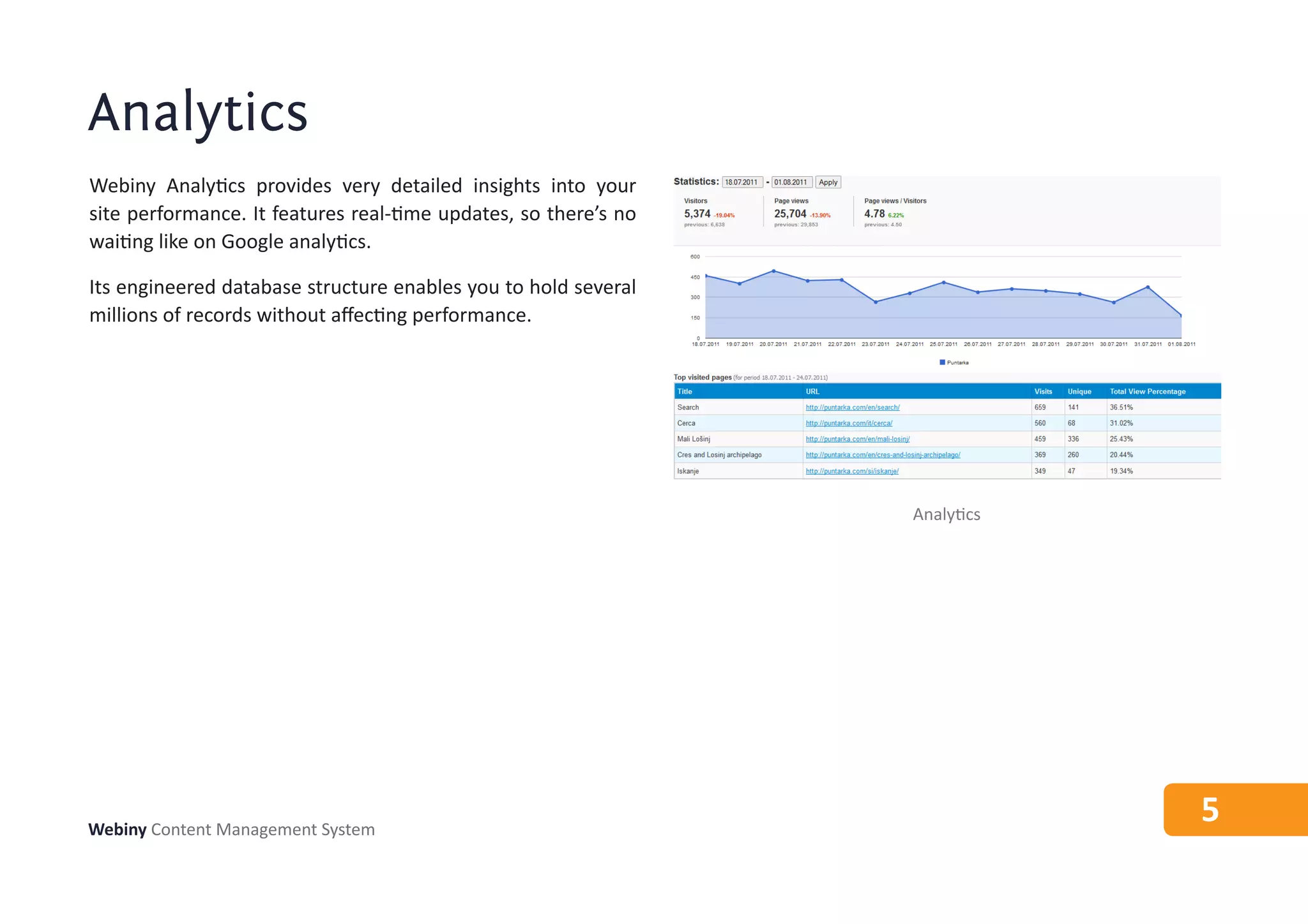 Analytics
Webiny Analytics provides very detailed insights into your
site performance. It features real-time updates, so there’s no
waiting like on Google analytics.

Its engineered database structure enables you to hold several
millions of records without affecting performance.




                                                                 Analytics




Webiny Content Management System
                                                                             5
 