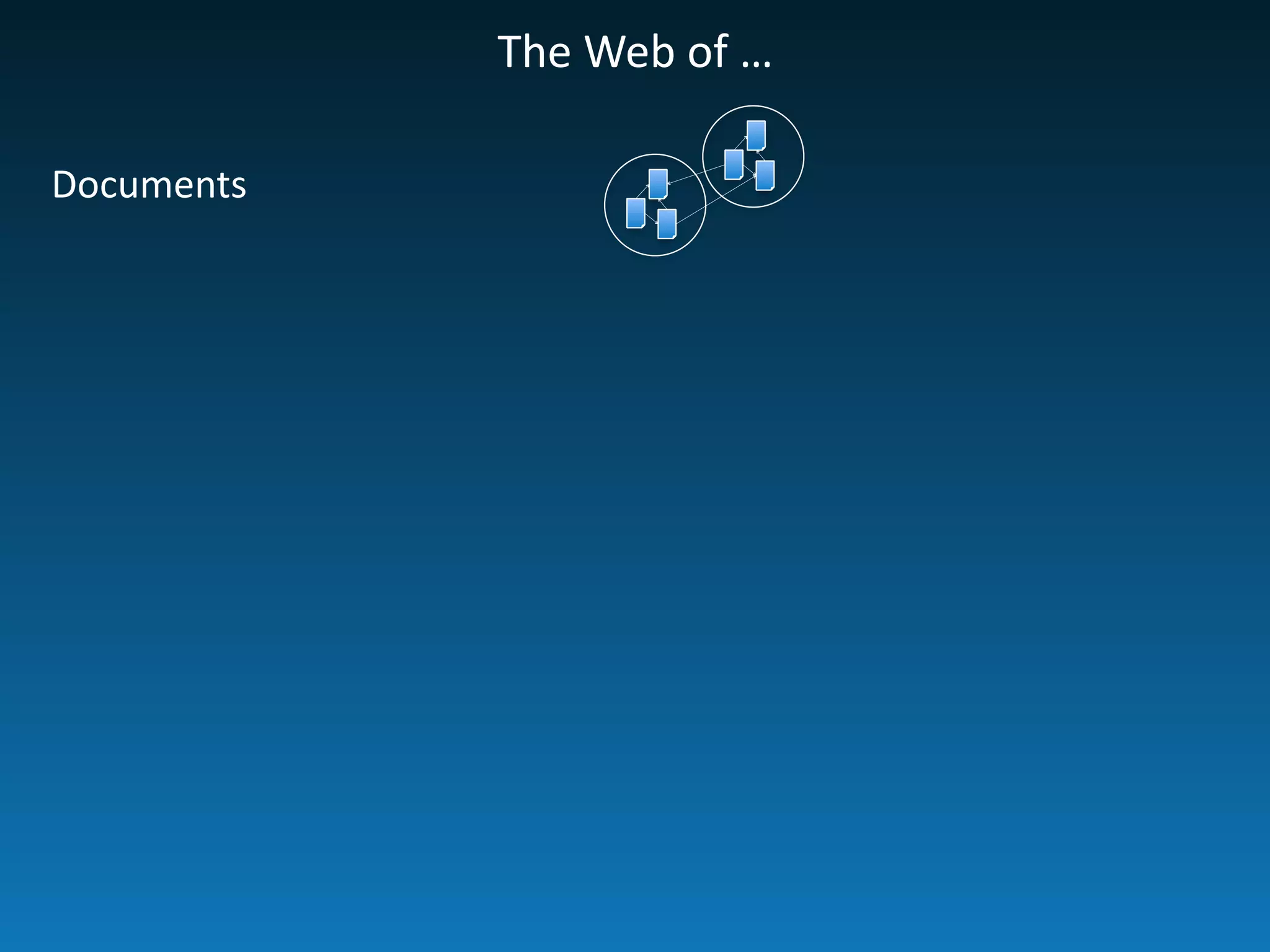 The	
  Web	
  of	
  …
Documents
 