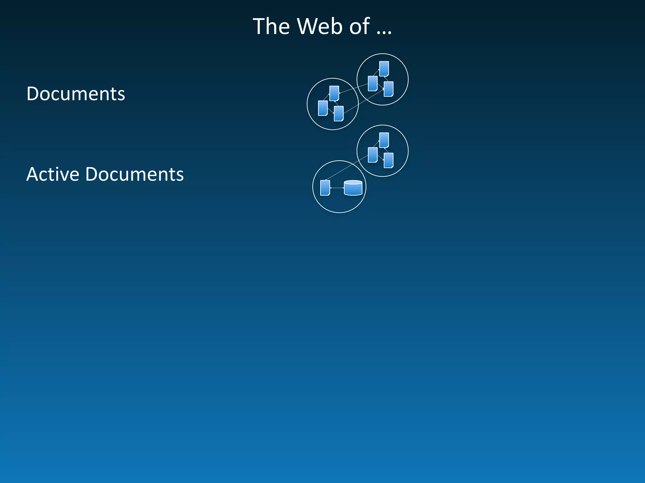 The	
  Web	
  of	
  …
Documents
Active	
  Documents
 