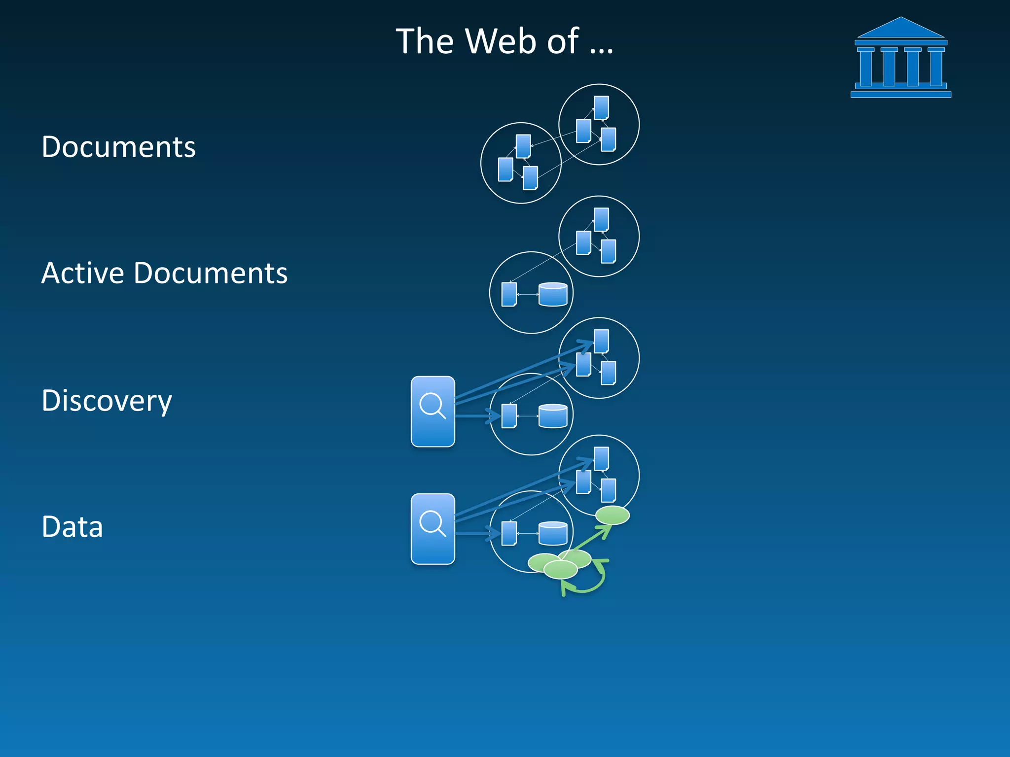 The	
  Web	
  of	
  …
Documents
Active	
  Documents
Discovery
Data
☌☌
 