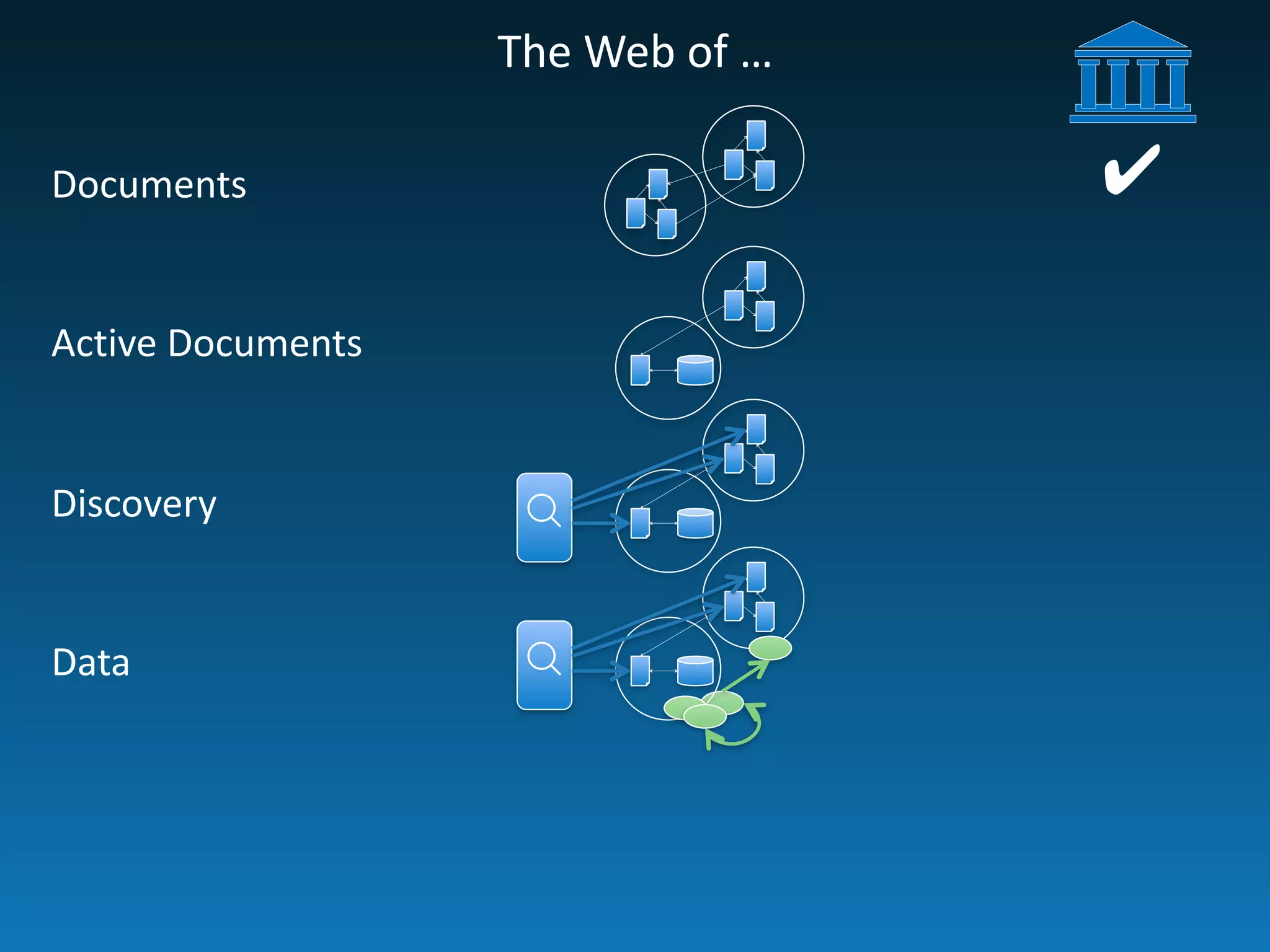 The	
  Web	
  of	
  …
Documents
Active	
  Documents
Discovery
Data
☌☌
✔
 