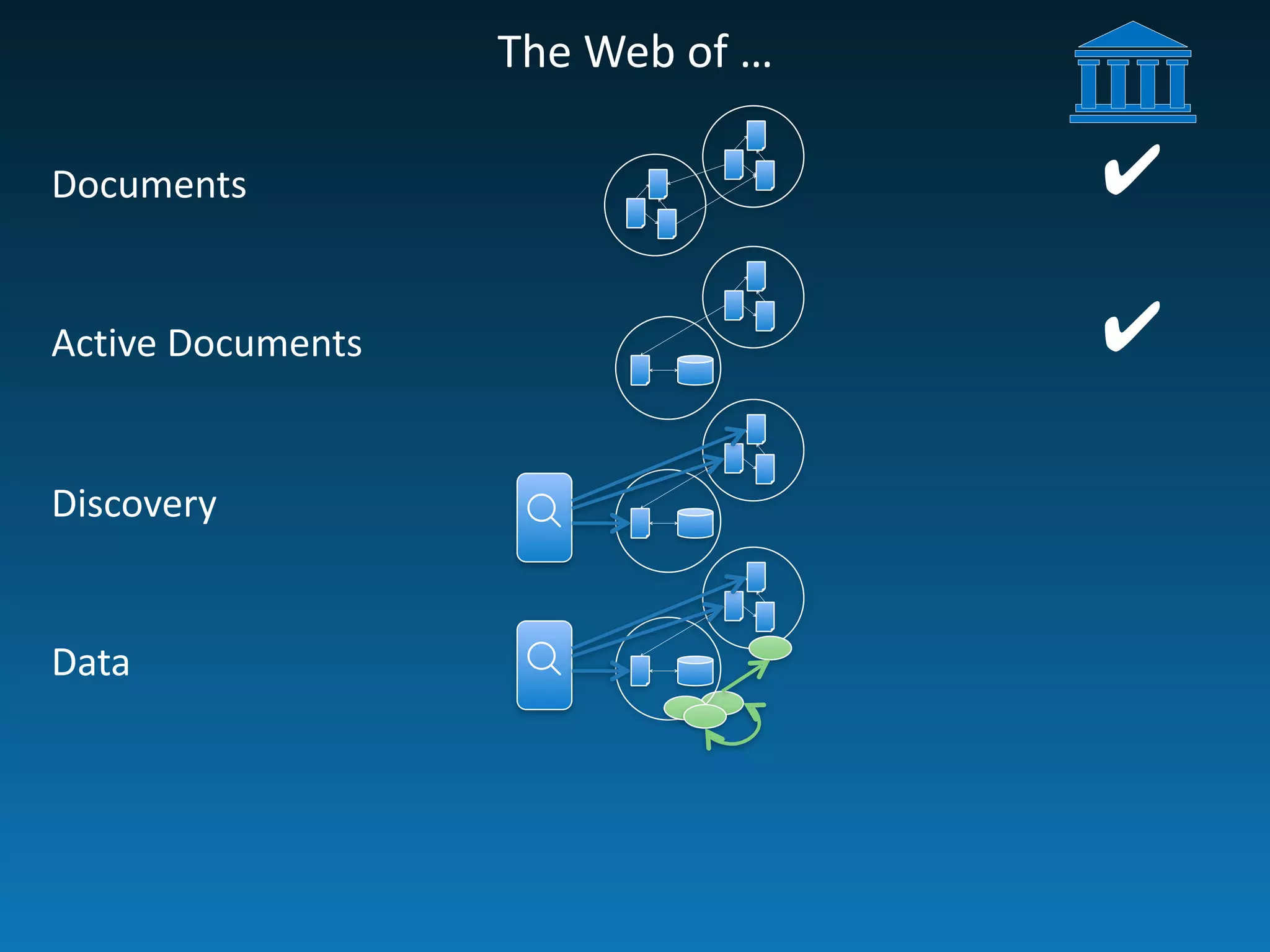 The	
  Web	
  of	
  …
Documents
Active	
  Documents
Discovery
Data
☌☌
✔
✔
 