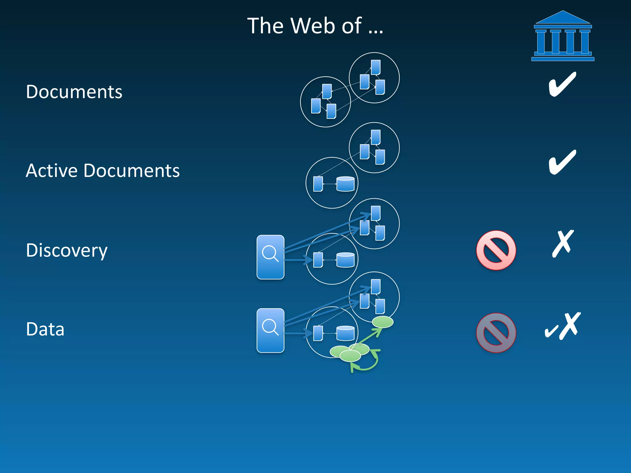 The	
  Web	
  of	
  …
Documents
Active	
  Documents
Discovery
Data
☌☌
✔
✔
✔✗
✗
 