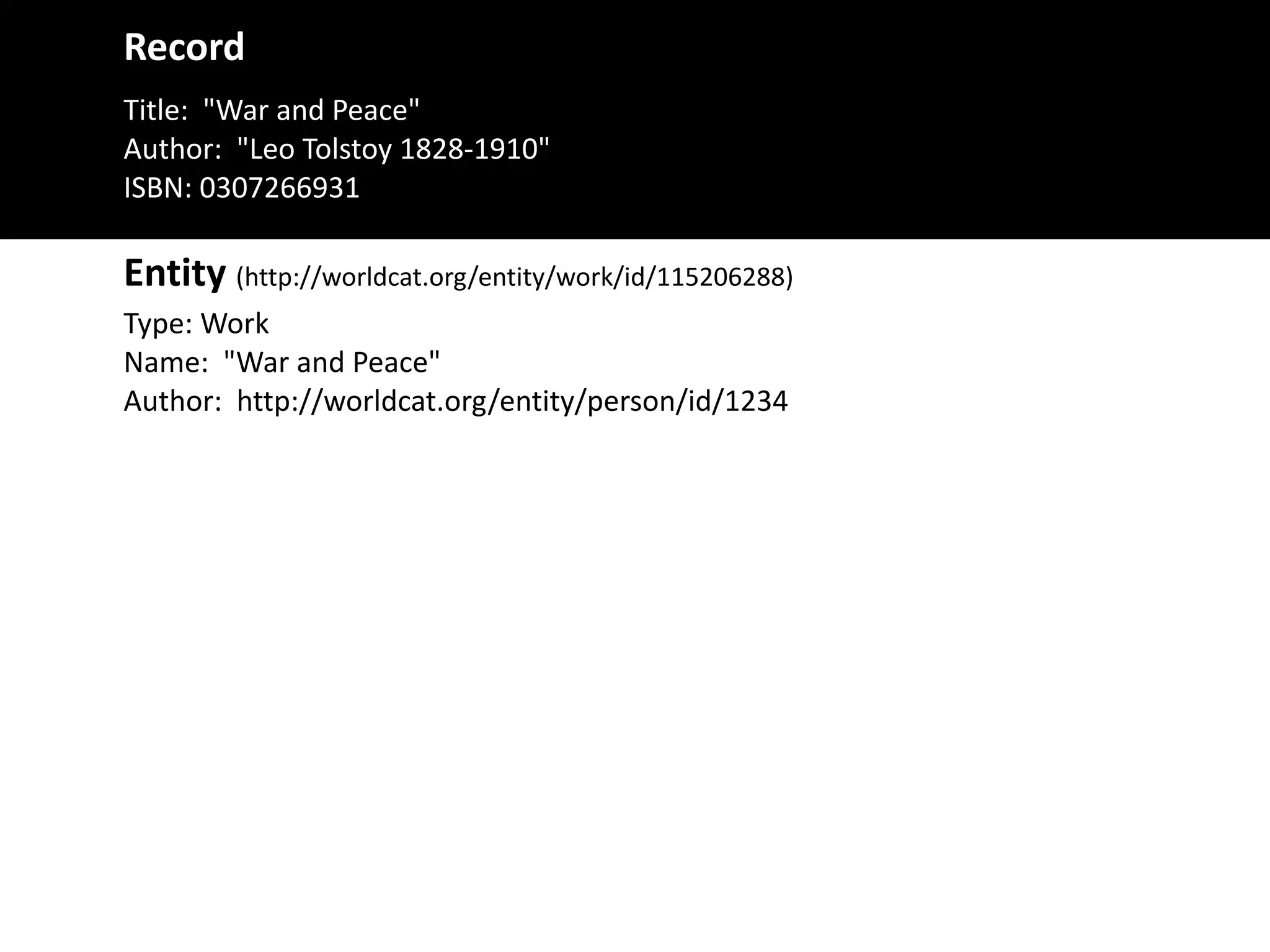 Record
Title:	
  	
  "War	
  and	
  Peace"	
  
Author:	
  	
  "Leo	
  Tolstoy	
  1828-­‐1910"	
  
ISBN:	
  0307266931
Type:	
  Work	
  
Name:	
  	
  "War	
  and	
  Peace"	
  
Author:	
  	
  http://worldcat.org/entity/person/id/1234
Entity	
  (http://worldcat.org/entity/work/id/115206288)
 