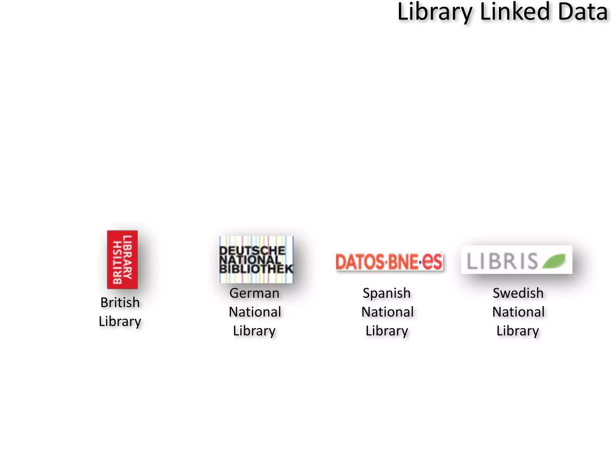 British	
  
Library
German	
  
National	
  
Library
Spanish	
  
National	
  
Library
Swedish	
  
National	
  
Library
Open	
  Linked	
  Data	
  -­‐	
  Silos
Library	
  Linked	
  Data
 