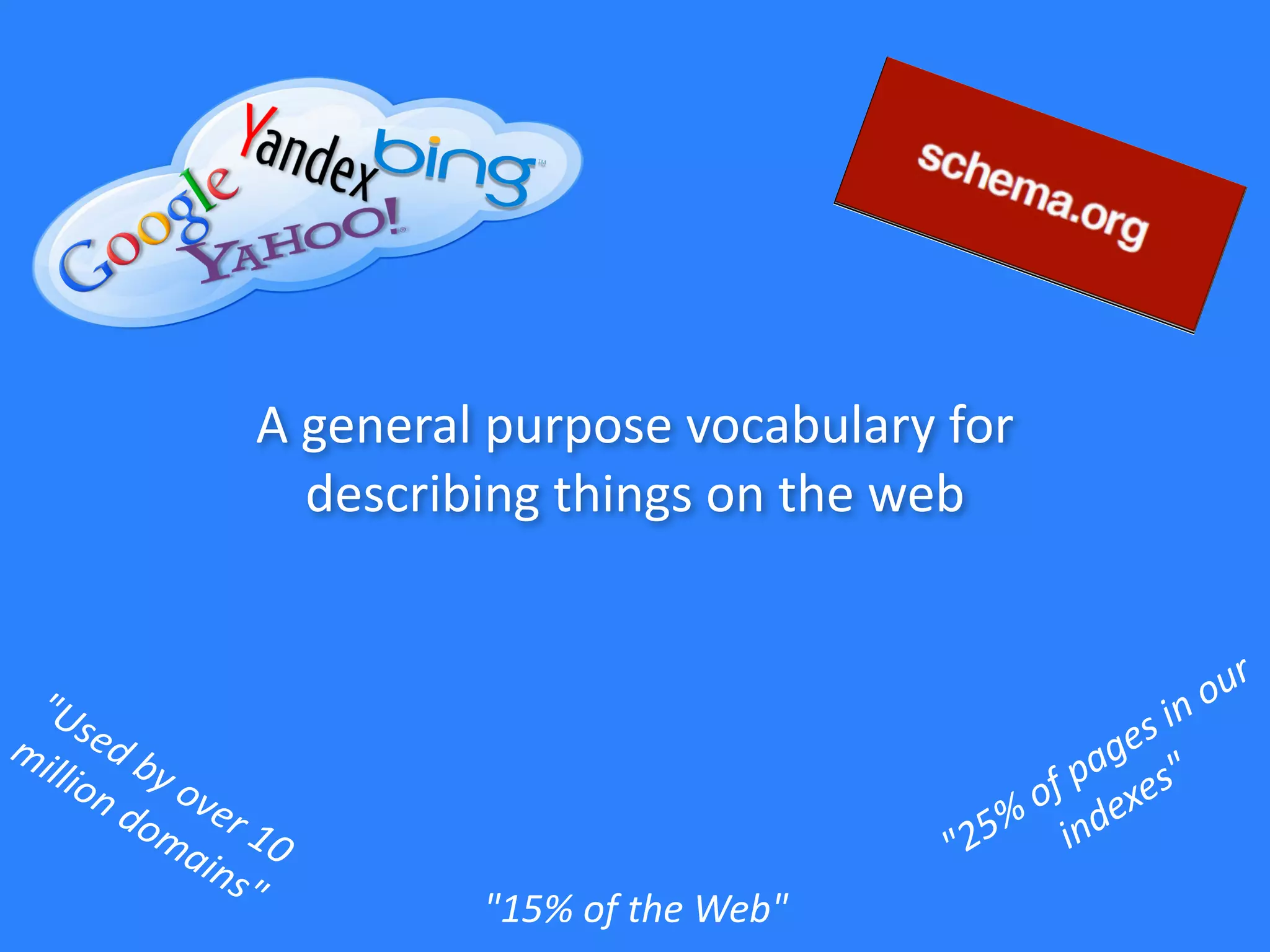 A	
  general	
  purpose	
  vocabulary	
  for	
  
describing	
  things	
  on	
  the	
  web
"Used	
  by	
  over	
  10	
  	
  
million	
  domains"
"25%	
  of	
  pages	
  in	
  our	
  
indexes"
"15%	
  of	
  the	
  Web"
 