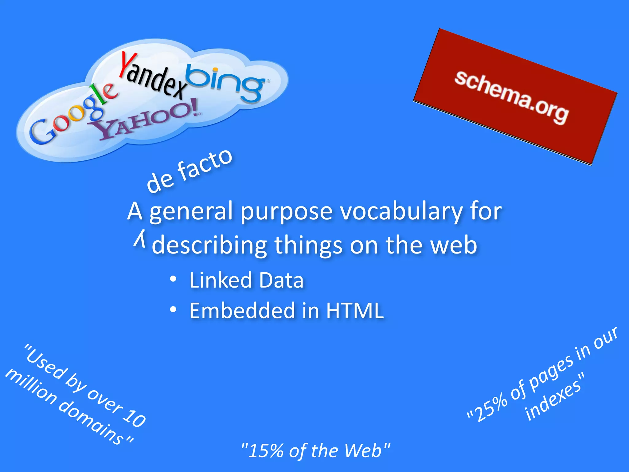 A	
  general	
  purpose	
  vocabulary	
  for	
  
describing	
  things	
  on	
  the	
  web
"Used	
  by	
  over	
  10	
  	
  
million	
  domains"
"25%	
  of	
  pages	
  in	
  our	
  
indexes"
de	
  facto
y
• Linked	
  Data	
  
• Embedded	
  in	
  HTML
"15%	
  of	
  the	
  Web"
 