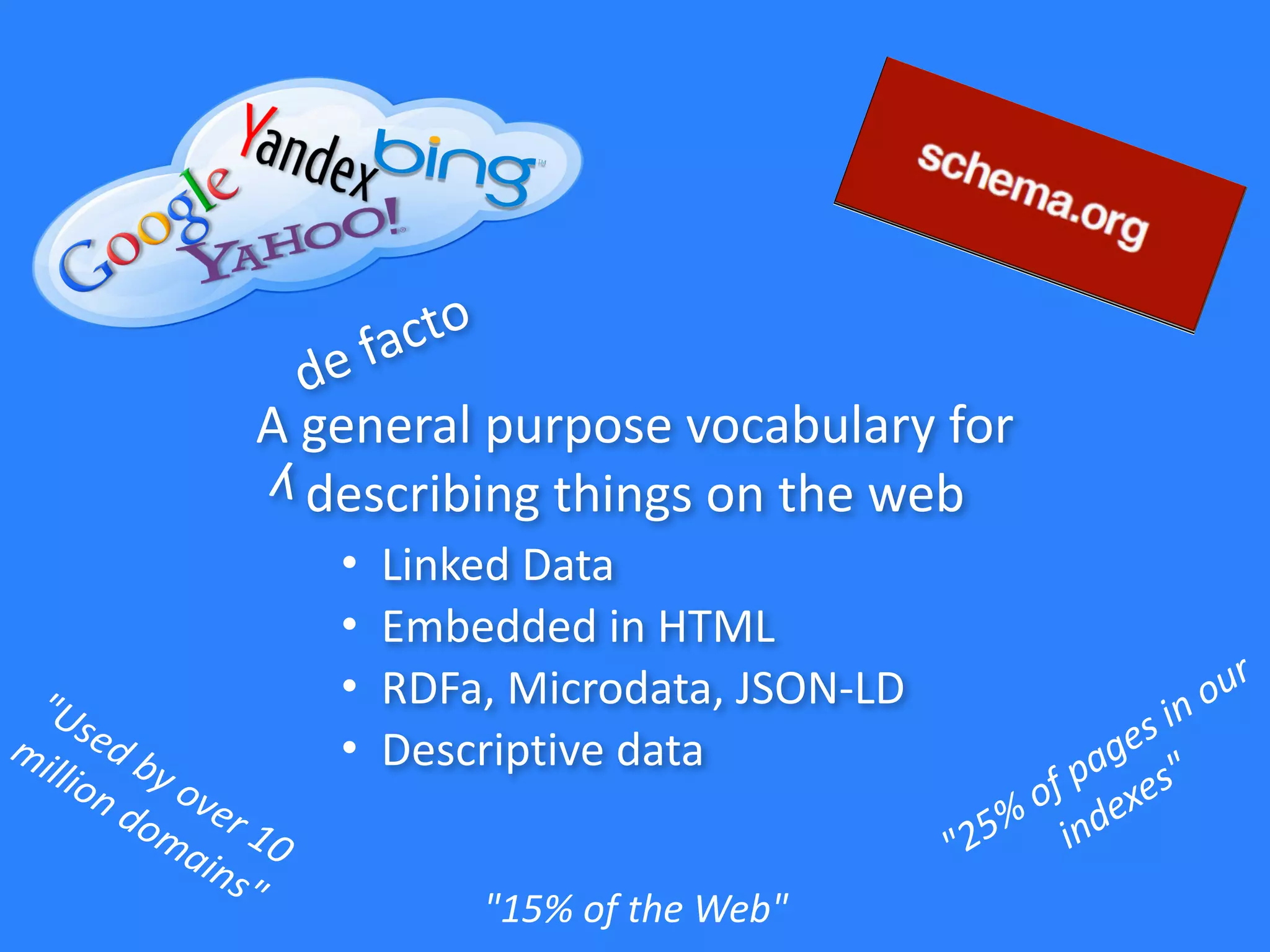 A	
  general	
  purpose	
  vocabulary	
  for	
  
describing	
  things	
  on	
  the	
  web
"Used	
  by	
  over	
  10	
  	
  
million	
  domains"
"25%	
  of	
  pages	
  in	
  our	
  
indexes"
de	
  facto
y
• Linked	
  Data	
  
• Embedded	
  in	
  HTML
• RDFa,	
  Microdata,	
  JSON-­‐LD
• Descriptive	
  data
"15%	
  of	
  the	
  Web"
 