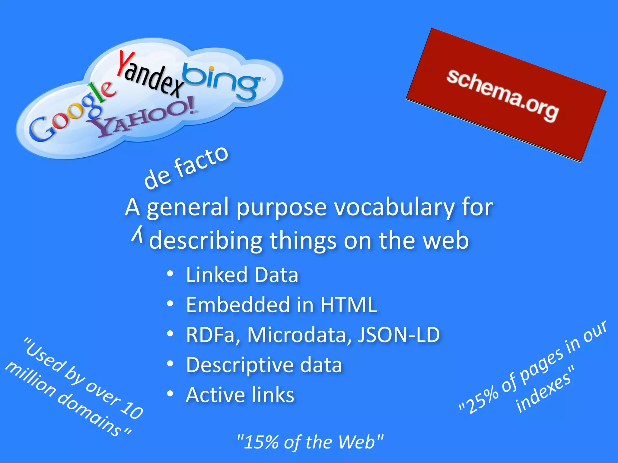 A	
  general	
  purpose	
  vocabulary	
  for	
  
describing	
  things	
  on	
  the	
  web
"Used	
  by	
  over	
  10	
  	
  
million	
  domains"
"25%	
  of	
  pages	
  in	
  our	
  
indexes"
de	
  facto
y
• Linked	
  Data	
  
• Embedded	
  in	
  HTML
• RDFa,	
  Microdata,	
  JSON-­‐LD
• Descriptive	
  data
• Active	
  links
"15%	
  of	
  the	
  Web"
 