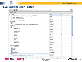 12/18
ELIS – Multimedia Lab
A Framework Concept for Profiling Researchers on Twitter using the Web of Data
Laurens De Vocht
09-05-2013
Evaluation: User Profile
 