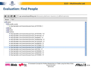 13/18
ELIS – Multimedia Lab
A Framework Concept for Profiling Researchers on Twitter using the Web of Data
Laurens De Vocht
09-05-2013
Evaluation: Find People
 