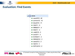 14/18
ELIS – Multimedia Lab
A Framework Concept for Profiling Researchers on Twitter using the Web of Data
Laurens De Vocht
09-05-2013
Evaluation: Find Events
 