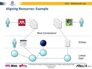 16/18
ELIS – Multimedia Lab
A Framework Concept for Profiling Researchers on Twitter using the Web of Data
Laurens De Vocht
09-05-2013
Aligning Resources: Example
Linked
Data
Entities
More Connections!
 