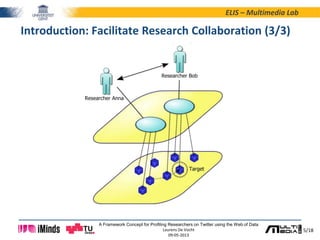 5/18
ELIS – Multimedia Lab
A Framework Concept for Profiling Researchers on Twitter using the Web of Data
Laurens De Vocht
09-05-2013
Introduction: Facilitate Research Collaboration (3/3)
 