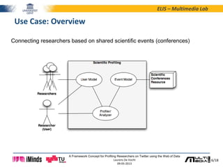 6/18
ELIS – Multimedia Lab
A Framework Concept for Profiling Researchers on Twitter using the Web of Data
Laurens De Vocht
09-05-2013
Use Case: Overview
Connecting researchers based on shared scientific events (conferences)
 
