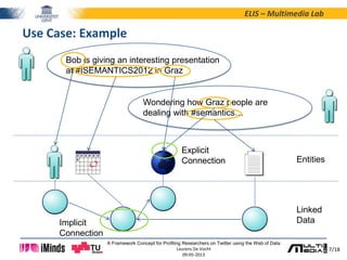 7/18
ELIS – Multimedia Lab
A Framework Concept for Profiling Researchers on Twitter using the Web of Data
Laurens De Vocht
09-05-2013
Use Case: Example
Bob is giving an interesting presentation
at #ISEMANTICS2012 in Graz
Wondering how Graz people are
dealing with #semantics…
Linked
Data
Entities
Explicit
Connection
Implicit
Connection
 