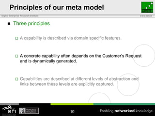 Principles of our meta model
Digital Enterprise Research Institute                                                 www.deri.ie



          Three principles

                 A capability is described via domain specific features.



                 A concrete capability often depends on the Customer’s Request
                  and is dynamically generated.



                 Capabilities are described at different levels of abstraction and
                  links between these levels are explicitly captured.




                                             10
 