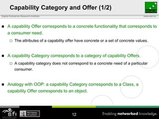 Capability Category and Offer (1/2)
Digital Enterprise Research Institute                                                   www.deri.ie



    A capability Offer corresponds to a concrete functionality that corresponds to
     a consumer need.
           The attributes of a capability offer have concrete or a set of concrete values.


    A capability Category corresponds to a category of capability Offers.
           A capability category does not correspond to a concrete need of a particular
            consumer.


    Analogy with OOP: a capability Category corresponds to a Class, a
     capability Offer corresponds to an object.




                                             12
 