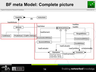 Web Service Capability Meta Model | PPT
