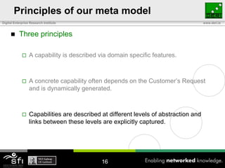 Principles of our meta model
Digital Enterprise Research Institute                                                 www.deri.ie



          Three principles

                 A capability is described via domain specific features.



                 A concrete capability often depends on the Customer’s Request
                  and is dynamically generated.



                 Capabilities are described at different levels of abstraction and
                  links between these levels are explicitly captured.




                                             16
 