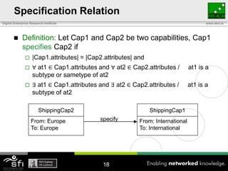 Specification Relation
Digital Enterprise Research Institute                                                   www.deri.ie




            Definition: Let Cap1 and Cap2 be two capabilities, Cap1
             specifies Cap2 if
                   |Cap1.attributes| = |Cap2.attributes| and
                   ∀ at1 ∈ Cap1.attributes and ∀ at2 ∈ Cap2.attributes /        at1 is a
                    subtype or sametype of at2
                   ∃ at1 ∈ Cap1.attributes and ∃ at2 ∈ Cap2.attributes /        at1 is a
                    subtype of at2

                        ShippingCap2                            ShippingCap1
                   From: Europe             specify        From: International
                   To: Europe                              To: International




                                             18
 