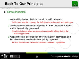 Web Service Capability Meta Model | PPT