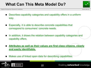 Web Service Capability Meta Model | PPT