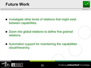 Future Work
Digital Enterprise Research Institute                                www.deri.ie




            Investigate other kinds of relations that might exist
             between capabilities.

            Zoom into global relations to define fine grained
             relations.

            Automation support for maintaining the capabilities
             cloud/hierarchy.




                                        23
 