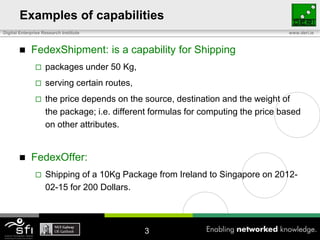 Web Service Capability Meta Model | PPT