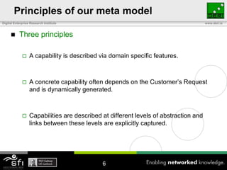 Web Service Capability Meta Model | PPT