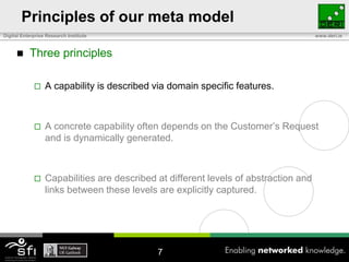 Principles of our meta model
Digital Enterprise Research Institute                                                 www.deri.ie



          Three principles

                 A capability is described via domain specific features.



                 A concrete capability often depends on the Customer’s Request
                  and is dynamically generated.



                 Capabilities are described at different levels of abstraction and
                  links between these levels are explicitly captured.




                                             7
 